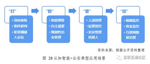 認知智能發(fā)展 典型技術案例深度解析